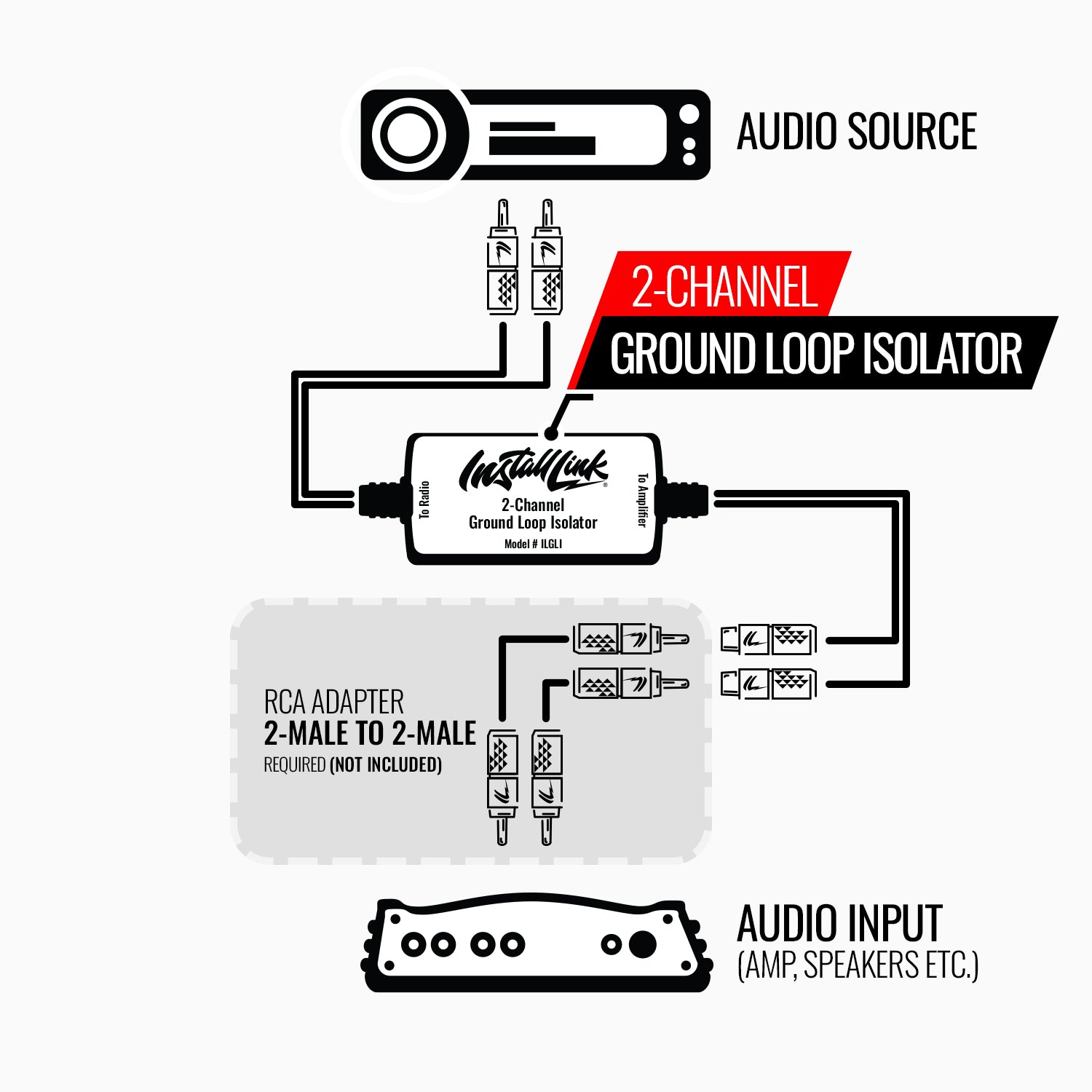 Ground Loop Isolator, 2-Channel Noise Filter Suppressor image 8